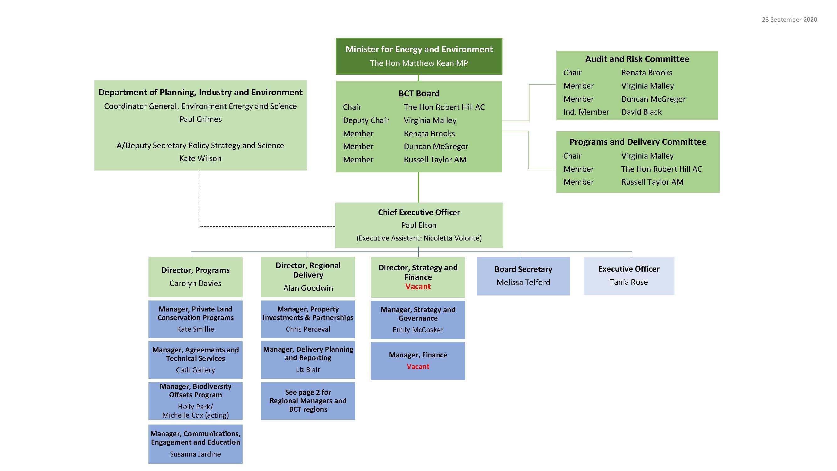 Leadership and structure of the BCT Leadership and structure of the BCT