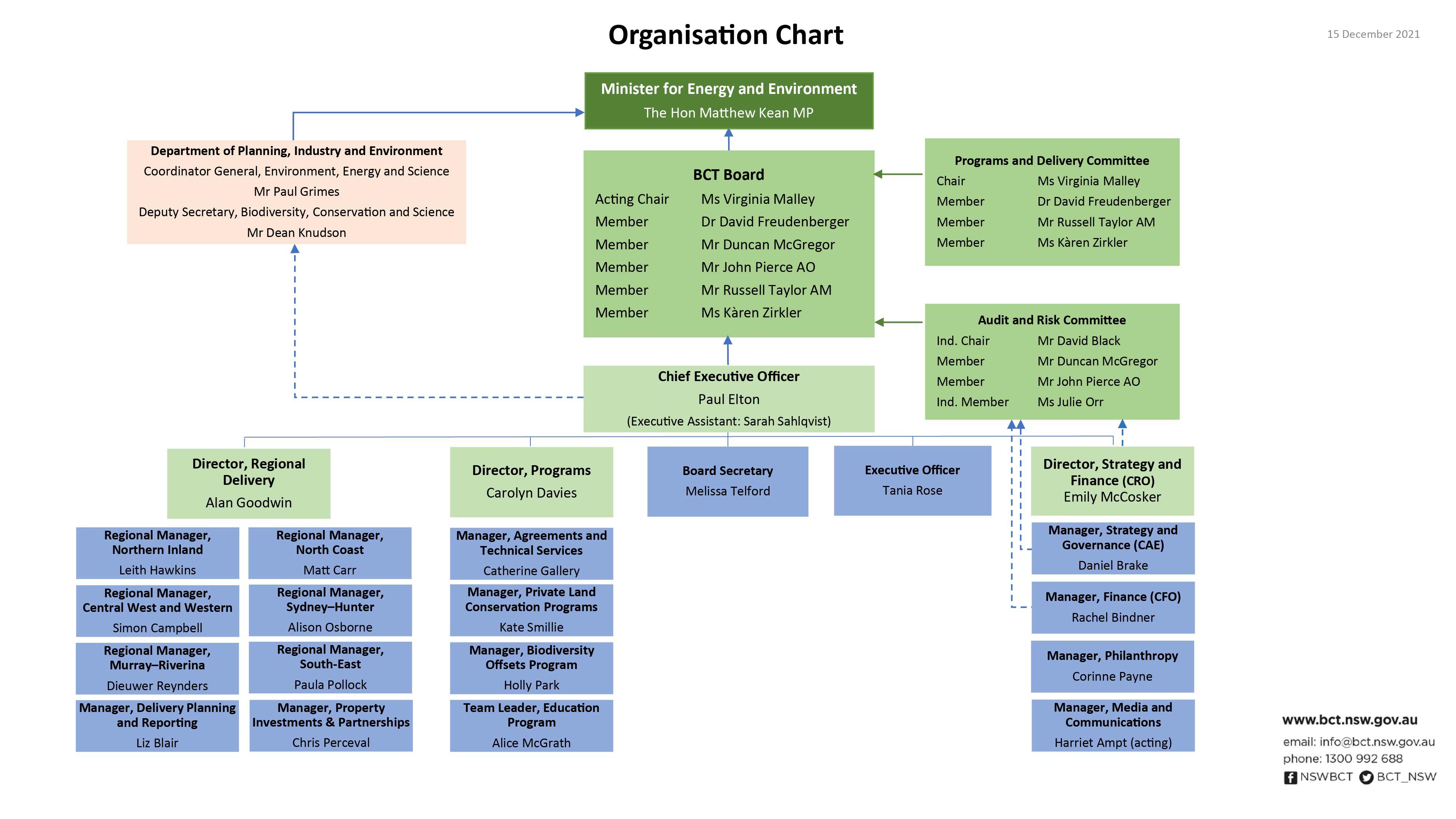 BCT org chart Dec21 BCT org chart Dec21