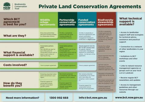 PLC agreements